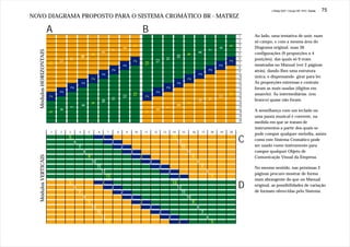 J.Redig 2007 / Design BR 1970 / Cores   75
NOVO DIAGRAMA PROPOSTO PARA O SISTEMA CROMÁTICO BR - MATRIZ

                        A                                                                                 B                                                                                     Ao lado, uma tentativa de unir, num
                                                                                                                                                                                           1
                                                                                                                                                                                           2    só campo, e com a mesma área do
                                                                                                                                                                                           3




                                                                                                 5




                                                                                                                                                                                      5
                                                                                                                                                                                                Diagrama original, suas 36




                                                                                        6




                                                                                                                                                                                 6
                                                                                                                                                                                           4




                                                                           7




                                                                                                                                                                            7
  Módulos HORIZONTAIS




                                                                 8




                                                                                                                                                               8
                                                                                                                                                                                           5    configurações (9 proporções x 4




                                                       9




                                                                                                                                                     9
                                                                                                                                           10
                                              10




                                                                                                                                 11
                                  11
                                                                                                                                                                                           6    posições), das quais só 9 eram




                                                                                                                    12
                             12




                                                                                                                                                                                      2
                                                                                                 2
                        13




                                                                                                          13
                                                                                                                                                                                           7
                                                                                                                                                                                                mostradas no Manual (ver 2 páginas




                                                                                                                                                                                 2
                                                                                        2
                                                                                                                                                                                           8
                                                                                                                                                                                                atrás), dando-lhes uma estrutura




                                                                                                                                                                            2
                                                                           2
                                                                                                                                                                                           9




                                                                                                                                                               2
                                                                 2
                                                                                                                                                                                           10   única, e dispensando girar para ler.



                                                       2




                                                                                                                                                     2
                                                                                                                                                                                           11
                                              2                                                                                                                                                 As proporções extremas e centrais




                                                                                                                                           2
                                                                                                                                                                                           12
                                                                                                                                                                                                foram as mais usadas (dígitos em
                                  2




                                                                                                                                 2
                                                                                                                                                                                           13
                             2




                                                                                                                    2
                                                                                                                                                                                                amarelo). As intermediárias (em




                                                                                                                                                                                      13
                                                                                                 13
                                                                                                                                                                                           14




                                                                                        12




                                                                                                                                                                                 12
                        2




                                                                                                          2
                                                                           11




                                                                                                                                                                            11
                                                                                                                                                                                           15
                                                                                                                                                                                                branco) quase não foram.




                                                                                                                                                               10
                                                                 10                                                                                                                        16




                                                                                                                                                     9
                                                       9




                                                                                                                                           8
                                              8




                                                                                                                                                                                           17
                                  7




                                                                                                                                 7
                             6




                                                                                                                    6
                                                                                                                                                                                           18   A semelhança com um teclado ou
                        5




                                                                                                          5
                                                                                                                                                                                           19   uma pauta musical é coerente, na
                                                                                                                                                                                           20
                                                                                                                                                                                                medida em que se tratam de
                                                                                                                                                                                                instrumentos a partir dos quais se
                        1    2    3       4        5        6         7         8        9       10       11       12       13        14        15        16       17       18   19   20
                                                                                                                                                                                                pode compor qualquer melodia, assim
                                  5
                                      6
                                                                 2
                                                                           2
                                                                                                                                      13
                                                                                                                                           12                                              C    como este Sistema Cromático pode
                                                                                                                                                                                                ser usado como instrumento para
                                          7                                         2                                                           11
                                               8                                             2                                                       10                                         compor qualquer Objeto de
   Módulos VERTICAIS




                                                   9                                                  2                                                   9                                     Comunicação Visual da Empresa.
                                                       10                                                      2                                               8
                                                            11                                                          2                                          7                            No mesmo sentido, nas próximas 2
                                                                 12                                                              2                                      6
                                                                                                                                                                                                páginas procuro mostrar de forma
                                                                      13                                                                   2                                 5
                                                                                                                                                                                                mais abrangente do que no Manual
                                  5                              2                                                                    13
                                      6                                    2                                                               12                                              D    original, as possibilidades de variação
                                                                                                                                                                                                de formato oferecidas pelo Sistema.
                                          7                                         2                                                           11
                                               8                                             2                                                       10
                                                   9                                                  2                                                   9
                                                       10                                                      2                                               8
                                                            11                                                          2                                          7
                                                                 12                                                              2                                      6
                                                                      13                                                                   2                                 5
 