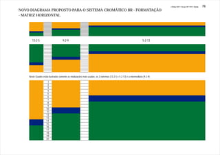 J.Redig 2007 / Design BR 1970 / Cores   76
NOVO DIAGRAMA PROPOSTO PARA O SISTEMA CROMÁTICO BR - FORMATAÇÃO
- MATRIZ HORIZONTAL




      13-2-5                         9-2-9                                                                            5-2-13




    Neste Quadro estão ilustradas somente as modulações mais usadas: as 2 extremas (13-2-5 e 5-2-13) e a intermediária (9-2-9)

                      1
                      2
                      3
                      4
                      5
                      6
                      7
                      8
                      9
                     10
                     11
                     12
                     13
                     14
                     15
                     16
                     17
                     18
                     19
                     20
 