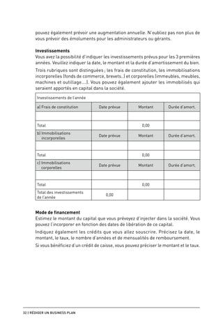 pouvez également prévoir une augmentation annuelle. N’oubliez pas non plus de
      vous prévoir des émoluments pour les administrateurs ou gérants.

      Investissements
      Vous avez la possibilité d’indiquer les investissements prévus pour les 3 premières
      années. Veuillez indiquer la date, le montant et la durée d’amortissement du bien.
      Trois rubriques sont distinguées ; les frais de constitution, les immobilisations
      incorporelles (fonds de commerce, brevets..) et corporelles (immeubles, meubles,
      machines et outillage….). Vous pouvez également ajouter les immobilisés qui
      seraient apportés en capital dans la société.

       Investissements de l’année

       a) Frais de constitution       Date prévue          Montant        Durée d’amort.



       Total                                                 0,00
       b) Immobilisations
                                      Date prévue          Montant        Durée d’amort.
          incorporelles



       Total                                                 0,00
       c) Immobilisations
                                      Date prévue          Montant        Durée d’amort.
          corporelles



       Total                                                 0,00
       Total des investissements
                                          0,00
       de l’année


      Mode de financement
      Estimez le montant du capital que vous prévoyez d’injecter dans la société. Vous
      pouvez l’incorporer en fonction des dates de libération de ce capital.
      Indiquez également les crédits que vous allez souscrire. Précisez la date, le
      montant, le taux, le nombre d’années et de mensualités de remboursement.
      Si vous bénéficiez d’un crédit de caisse, vous pouvez préciser le montant et le taux.




32 | Rédiger un business plan
 