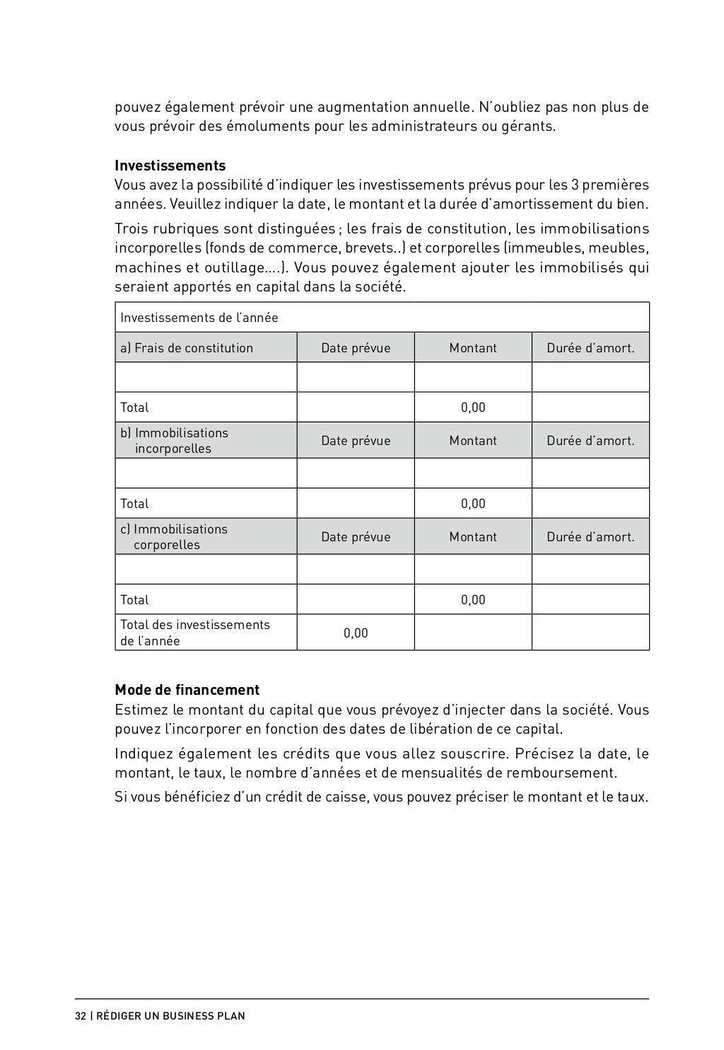 Business plan assignment picture