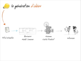 la génération d’idées

Pitch Elevator

 