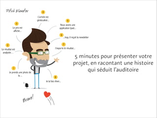 Pitch Elevator

4

L’article est
géolocalisé...

5

3

Nous avons une
application Ipad...

Le prix est
affiché...

6

...hop, il reçoit la newsletter
7

2

J’exporte le résultat...

Le résultat est
analysée…

5 minutes pour présenter votre
projet, en racontant une histoire
qui séduit l’auditoire

1

Je prends une photo de
la ...

8

Je la fais rêver...

avo!
Br

 