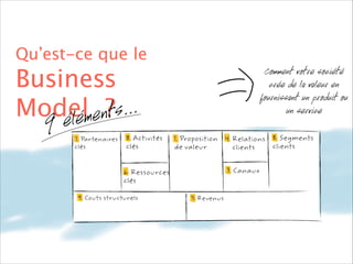 Qu’est-ce que le 

Business
Modelmen?s...
t
élé
9
7. Partenaires
clés

8. Activités
clés

Comment votre société
crée de la valeur en
fournissant un produit ou
un service
1. Proposition
de valeur

3. Canaux

6. Ressources
clés
9. Couts structurels

4. Relations
clients

5. Revenus

8. Segments
clients

 
