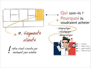 Qui sont-ils ?
Pourquoi ils 

voudraient acheter ?

2. Segments
clients

!

Votre client n’existe pas
seulement pour acheter

- Géographique
- Sociologique
- démographique
Français
Buveur de vin
jamais content
adore son Ipad

 