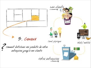 Les clients

3. Canaux

?

Canal physique

Comment distribuer vos produits de votre
entreprise jusqu’à vos clients

Votre entreprise

Web/mobile

 