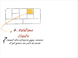 ?

4. Relations
Clients

Comment votre entreprise gagne, conserve
et fait grossir ses parts de marché

 