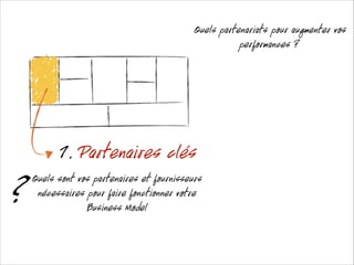 Quels partenariats pour augmenter vos
performances ?

7. Partenaires clés

?

Quels sont vos partenaires et fournisseurs
nécessaires pour faire fonctionner votre
Business Model

 