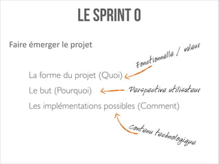 Le sprint 0
Faire	
  émerger	
  le	
  projet
La forme du projet (Quoi)	

Le but (Pourquoi) 	


leur
va
le /
nel
tion
onc
F
Perspective utilisateur

Les implémentations possibles (Comment)

Contenu

technolo

gique

 