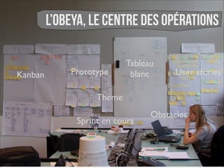 L’obeya, le centre des opérations
Kanban

Prototype

Tableau 	

blanc

User stories

Thème
Sprint en cours

Obstacles

 