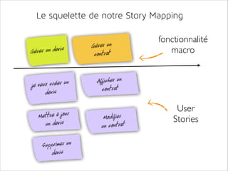 Le squelette de notre Story Mapping

Gérer un devis

je veux créer un
devis
Mettre à jour
un devis
Supprimer un
devis

Gérer un
contrat

fonctionnalité	

macro

Afficher un
contrat
Modifier
un contrat

User	

Stories

 