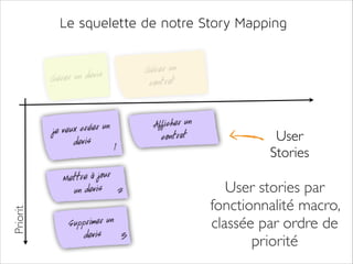 Le squelette de notre Story Mapping

érer un devis
G

veux créer un
je
devis
1

Priorit

Mettre à jour
un devis 2
Supprimer un
devis
3

Gérer un
contrat
Afficher un
contrat

User	

Stories

User stories par
fonctionnalité macro,
classée par ordre de
priorité	


 