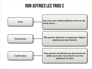 Ron jeffries les trois C
Carte

•Les story sont traditionnellement écrits sur des
cartes, post-it, …

Conversation

Elle exprime clairement et simplement l’objectif
attendu pour cette fonction

Conﬁrmation

Nous ajoutons les éléments qui permettront de
valider que la User story fournit le service
attendu par le client

 