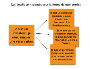 Les détails sont ajoutés sous la forme de user stories

je suis un
utilisateur, je
veux annuler
une réservation

Je suis un utilisateur
premium, je peux
annuler une
réservation à la
dernière minute
Je ne suis pas un
utilisateur premium,
je peux annuler ma
réservation 24 hrs à
l’avance
Je suis un partenaire,
j’adresse un courriel
pour annuler toutes
mes réservations

 