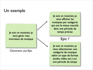 Un exemple

Je suis un musicien, je
veux gérer mes
morceaux de musique

Clairement une Epic

Je suis un musicien, je
veux afﬁcher les
musiques par catégorie
qui ont le mieux marché
dans une période de
temps précise

Epic ?
Je suis un musicien, je
veux sélectionner une
catégorie de musique
selon un type de format
(audio, vidéo, etc.) sur
une période de temps

 