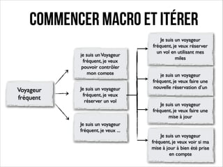 Commencer Macro et itérer
je suis un Voyageur
fréquent, je veux
pouvoir contrôler
mon compte

Voyageur
fréquent

Je suis un voyageur
fréquent, je veux
réserver un vol

Je suis un voyageur
fréquent, je veux ...

Je suis un voyageur
fréquent, je veux réserver
un vol en utilisant mes
miles
je suis un voyageur
fréquent, je veux faire une
nouvelle réservation d’un
Je suis un voyageur
fréquent, je veux faire une
mise à jour

Je suis un voyageur
fréquent, je veux voir si ma
mise à jour à bien été prise
en compte

 