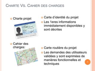 2
Charte
Projet
Cahier
des
charges
Changement
Problème
Information
KPI Risque
Action
corrective
Initialisation Plan Exécution Contrôle Clôture
Base
connai.
CHARTE ET CAHIER DES CHARGES DANS LE
CYCLE DE VIE PROJET
 