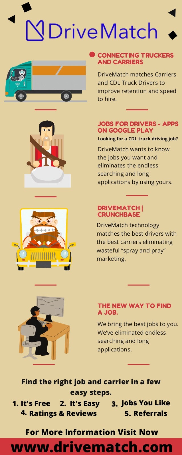 www.drivematch.com
For More Information Visit Now
Find the right job and carrier in a few
easy steps.
1. It's Free 2. It's...