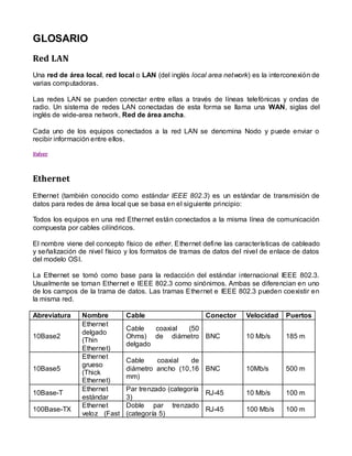 GLOSARIO
Red LAN
Una red de área local, red local o LAN (del inglés local area network) es la interconexión de
varias computadoras.

Las redes LAN se pueden conectar entre ellas a través de líneas telefónicas y ondas de
radio. Un sistema de redes LAN conectadas de esta forma se llama una WAN, siglas del
inglés de wide-area network, Red de área ancha.

Cada uno de los equipos conectados a la red LAN se denomina Nodo y puede enviar o
recibir información entre ellos.

Volver




Ethernet
Ethernet (también conocido como estándar IEEE 802.3) es un estándar de transmisión de
datos para redes de área local que se basa en el siguiente principio:

Todos los equipos en una red Ethernet están conectados a la misma línea de comunicación
compuesta por cables cilíndricos.

El nombre viene del concepto físico de ether. Ethernet define las características de cableado
y señalización de nivel físico y los formatos de tramas de datos del nivel de enlace de datos
del modelo OSI.

La Ethernet se tomó como base para la redacción del estándar internacional IEEE 802.3.
Usualmente se toman Ethernet e IEEE 802.3 como sinónimos. Ambas se diferencian en uno
de los campos de la trama de datos. Las tramas Ethernet e IEEE 802.3 pueden coexistir en
la misma red.

Abreviatura    Nombre         Cable                     Conector     Velocidad    Puertos
               Ethernet
                              Cable   coaxial (50
               delgado
10Base2                       Ohms) de diámetro BNC                  10 Mb/s      185 m
               (Thin
                              delgado
               Ethernet)
               Ethernet
                              Cable    coaxial   de
               grueso
10Base5                       diámetro ancho (10,16 BNC              10Mb/s       500 m
               (Thick
                              mm)
               Ethernet)
               Ethernet       Par trenzado (categoría
10Base-T                                              RJ-45          10 Mb/s      100 m
               estándar       3)
               Ethernet       Doble par trenzado
100Base-TX                                            RJ-45          100 Mb/s     100 m
               veloz (Fast    (categoría 5)
 