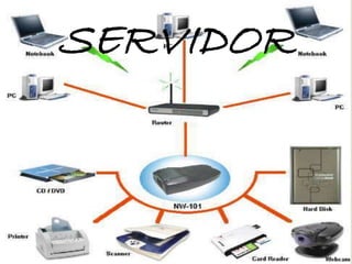 SERVIDOR


 