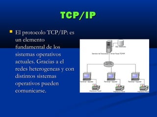 TCP/IP


El protocolo TCP/IP: es
un elemento
fundamental de los
sistemas operativos
actuales. Gracias a el
redes heterogeneas y con
distintos sistemas
operativos pueden
comunicarse.

 