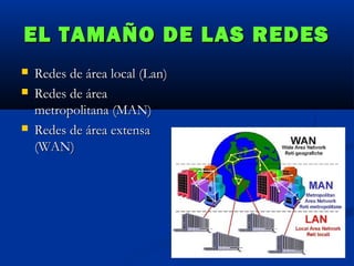EL TAMAÑO DE LAS REDES





Redes de área local (Lan)
Redes de área
metropolitana (MAN)
Redes de área extensa
(WAN)

 