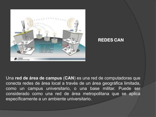 REDES CAN




Una red de área de campus (CAN) es una red de computadoras que
conecta redes de área local a través de un área geográfica limitada,
como un campus universitario, o una base militar. Puede ser
considerado como una red de área metropolitana que se aplica
específicamente a un ambiente universitario.
 