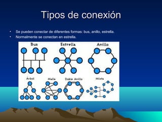 Tipos de conexiónTipos de conexión
• Se pueden conectar de diferentes formas: bus, anillo, estrella.
• Normalmente se conectan en estrella.
 