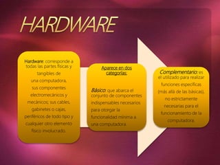 Hardware: corresponde a
todas las partes físicas y
tangibles de
una computadora,
sus componentes
electromecánicos y
mecánicos; sus cables,
gabinetes o cajas,
periféricos de todo tipo y
cualquier otro elemento
físico involucrado.
Aparece en dos
categorías:
Básico: que abarca el
conjunto de componentes
indispensables necesarios
para otorgar la
funcionalidad mínima a
una computadora.
Complementario: es
el utilizado para realizar
funciones específicas
(más allá de las básicas),
no estrictamente
necesarias para el
funcionamiento de la
computadora.
 