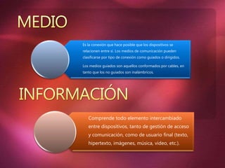 Es la conexión que hace posible que los dispositivos se
relacionen entre sí. Los medios de comunicación pueden
clasificarse por tipo de conexión como guiados o dirigidos.
Los medios guiados son aquellos conformados por cables, en
tanto que los no guiados son inalámbricos.
Comprende todo elemento intercambiado
entre dispositivos, tanto de gestión de acceso
y comunicación, como de usuario final (texto,
hipertexto, imágenes, música, video, etc.).
 