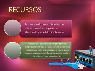 Es todo aquello que un dispositivo le
solicita a la red, y que puede ser
identificado y accedido directamente.
Puede tratarse de un archivo compartido en otra
computadora dentro de la red, un servicio que se desea
consumir, una impresora a través de la cual se quiere
imprimir un documento, información, espacio en disco
duro, tiempo de procesamiento, etc.
 