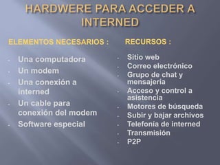 ELEMENTOS NECESARIOS : RECURSOS :
- Una computadora
- Un modem
- Una conexión a
interned
- Un cable para
conexión del modem
- Software especial
- Sitio web
- Correo electrónico
- Grupo de chat y
mensajería
- Acceso y control a
asistencia
- Motores de búsqueda
- Subir y bajar archivos
- Telefonía de interned
- Transmisión
- P2P
 