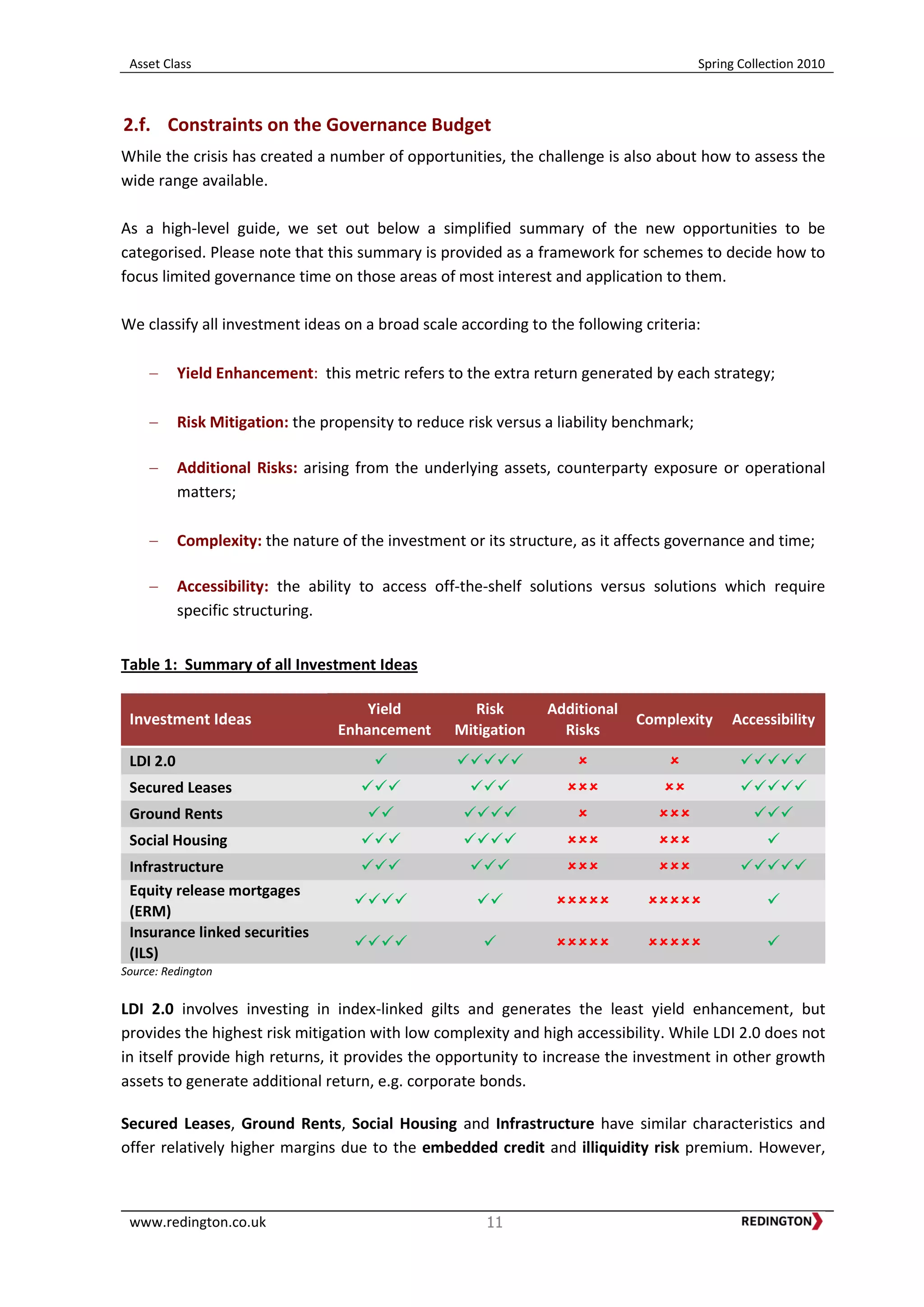 Asset Class Spring Collection 2010
www.redington.co.uk 11
2.f. Constraints on the Governance Budget
While the crisis has created a number of opportunities, the challenge is also about how to assess the
wide range available.
As a high-level guide, we set out below a simplified summary of the new opportunities to be
categorised. Please note that this summary is provided as a framework for schemes to decide how to
focus limited governance time on those areas of most interest and application to them.
We classify all investment ideas on a broad scale according to the following criteria:
Yield Enhancement: this metric refers to the extra return generated by each strategy;
Risk Mitigation: the propensity to reduce risk versus a liability benchmark;
Additional Risks: arising from the underlying assets, counterparty exposure or operational
matters;
Complexity: the nature of the investment or its structure, as it affects governance and time;
Accessibility: the ability to access off-the-shelf solutions versus solutions which require
specific structuring.
Table 1: Summary of all Investment Ideas
Investment Ideas
Yield
Enhancement
Risk
Mitigation
Additional
Risks
Complexity Accessibility
LDI 2.0     
Secured Leases     
Ground Rents     
Social Housing     
Infrastructure     
Equity release mortgages
(ERM)
    
Insurance linked securities
(ILS)
    
Source: Redington
LDI 2.0 involves investing in index-linked gilts and generates the least yield enhancement, but
provides the highest risk mitigation with low complexity and high accessibility. While LDI 2.0 does not
in itself provide high returns, it provides the opportunity to increase the investment in other growth
assets to generate additional return, e.g. corporate bonds.
Secured Leases, Ground Rents, Social Housing and Infrastructure have similar characteristics and
offer relatively higher margins due to the embedded credit and illiquidity risk premium. However,
 