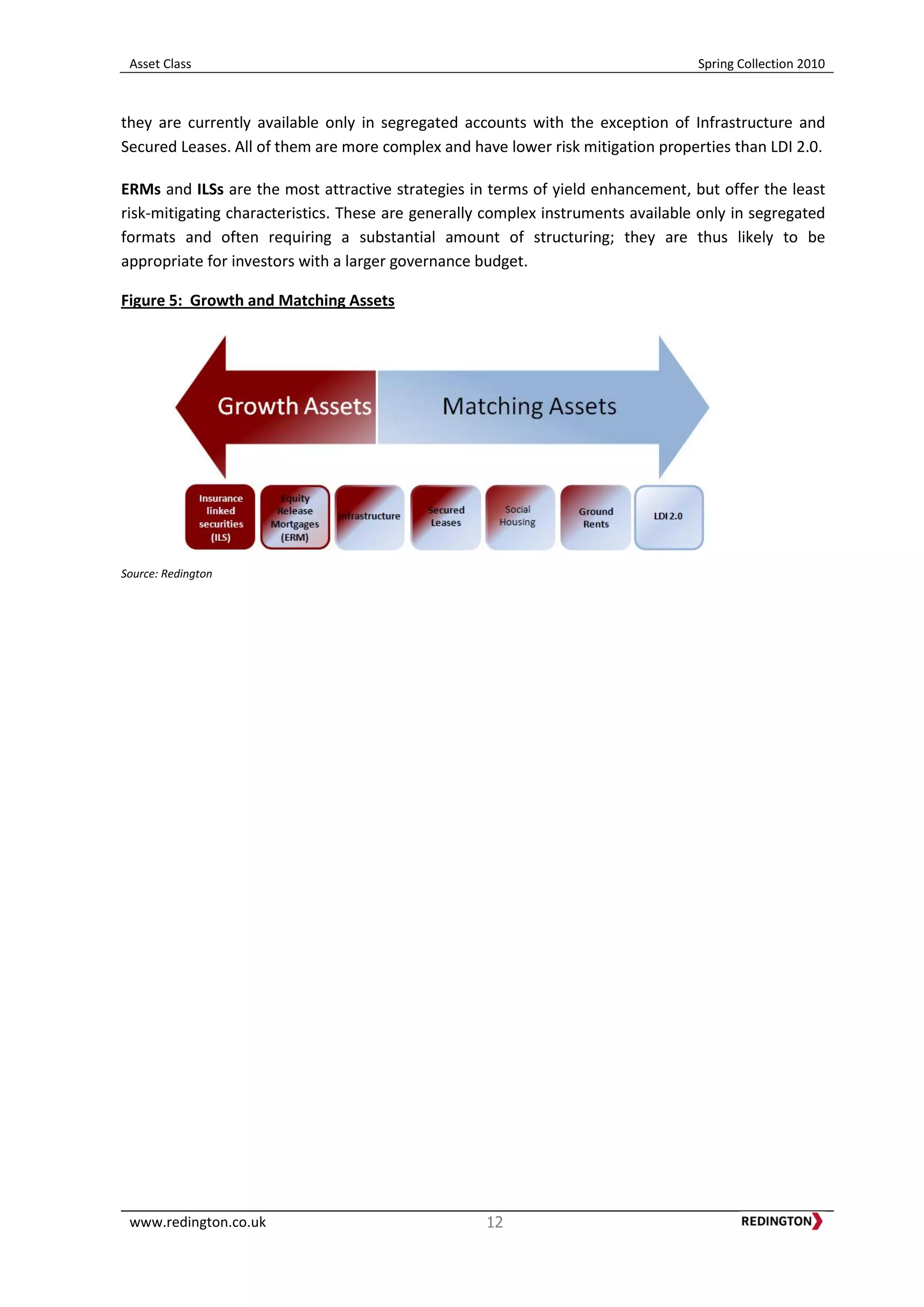 Asset Class Spring Collection 2010
www.redington.co.uk 12
they are currently available only in segregated accounts with the exception of Infrastructure and
Secured Leases. All of them are more complex and have lower risk mitigation properties than LDI 2.0.
ERMs and ILSs are the most attractive strategies in terms of yield enhancement, but offer the least
risk-mitigating characteristics. These are generally complex instruments available only in segregated
formats and often requiring a substantial amount of structuring; they are thus likely to be
appropriate for investors with a larger governance budget.
Figure 5: Growth and Matching Assets
Source: Redington
 