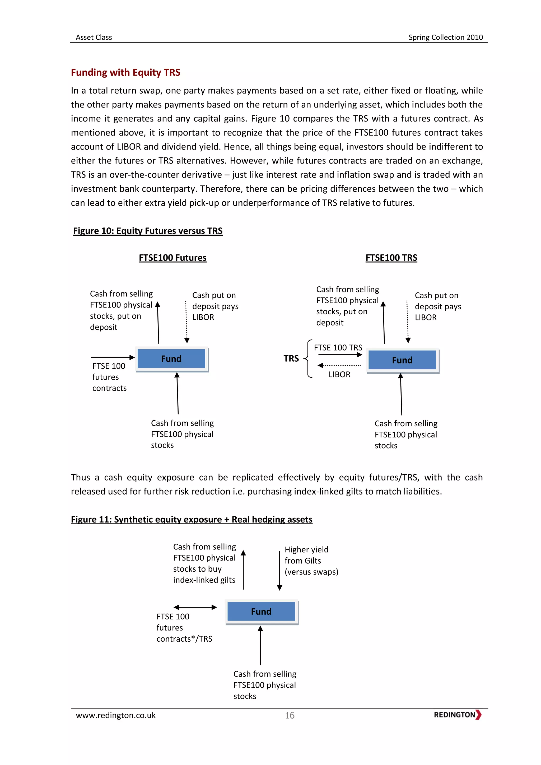 Asset Class Spring Collection 2010
www.redington.co.uk 16
Funding with Equity TRS
In a total return swap, one party makes payments based on a set rate, either fixed or floating, while
the other party makes payments based on the return of an underlying asset, which includes both the
income it generates and any capital gains. Figure 10 compares the TRS with a futures contract. As
mentioned above, it is important to recognize that the price of the FTSE100 futures contract takes
account of LIBOR and dividend yield. Hence, all things being equal, investors should be indifferent to
either the futures or TRS alternatives. However, while futures contracts are traded on an exchange,
TRS is an over-the-counter derivative – just like interest rate and inflation swap and is traded with an
investment bank counterparty. Therefore, there can be pricing differences between the two – which
can lead to either extra yield pick-up or underperformance of TRS relative to futures.
Figure 10: Equity Futures versus TRS
FTSE100 Futures FTSE100 TRS
Thus a cash equity exposure can be replicated effectively by equity futures/TRS, with the cash
released used for further risk reduction i.e. purchasing index-linked gilts to match liabilities.
Figure 11: Synthetic equity exposure + Real hedging assets
FTSE 100 TRS
Cash from selling
FTSE100 physical
stocks
Cash from selling
FTSE100 physical
stocks, put on
deposit
Cash put on
deposit pays
LIBOR
LIBOR
TRSFund Fund
FTSE 100
futures
contracts
Cash from selling
FTSE100 physical
stocks
Cash from selling
FTSE100 physical
stocks, put on
deposit
Cash put on
deposit pays
LIBOR
Cash from selling
FTSE100 physical
stocks to buy
index-linked gilts
Fund
Cash from selling
FTSE100 physical
stocks
FTSE 100
futures
contracts*/TRS
Higher yield
from Gilts
(versus swaps)
 