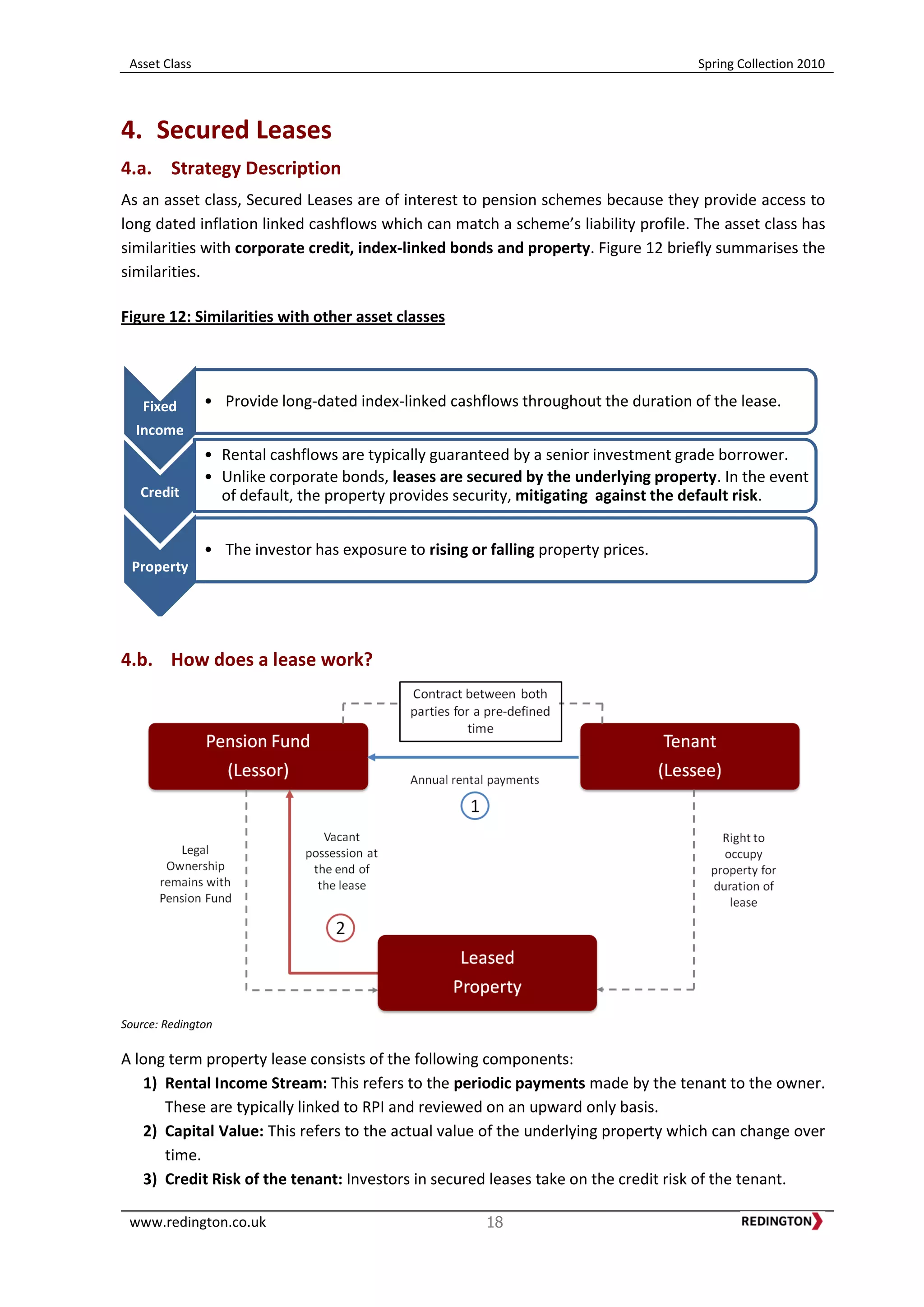 Asset Class Spring Collection 2010
www.redington.co.uk 18
4. Secured Leases
4.a. Strategy Description
As an asset class, Secured Leases are of interest to pension schemes because they provide access to
long dated inflation linked cashflows which can match a scheme’s liability profile. The asset class has
similarities with corporate credit, index-linked bonds and property. Figure 12 briefly summarises the
similarities.
Figure 12: Similarities with other asset classes
4.b. How does a lease work?
Source: Redington
A long term property lease consists of the following components:
1) Rental Income Stream: This refers to the periodic payments made by the tenant to the owner.
These are typically linked to RPI and reviewed on an upward only basis.
2) Capital Value: This refers to the actual value of the underlying property which can change over
time.
3) Credit Risk of the tenant: Investors in secured leases take on the credit risk of the tenant.
Fixed
Income
• Provide long-dated index-linked cashflows throughout the duration of the lease.
Credit
• Rental cashflows are typically guaranteed by a senior investment grade borrower.
• Unlike corporate bonds, leases are secured by the underlying property. In the event
of default, the property provides security, mitigating against the default risk.
Property
• The investor has exposure to rising or falling property prices.
 