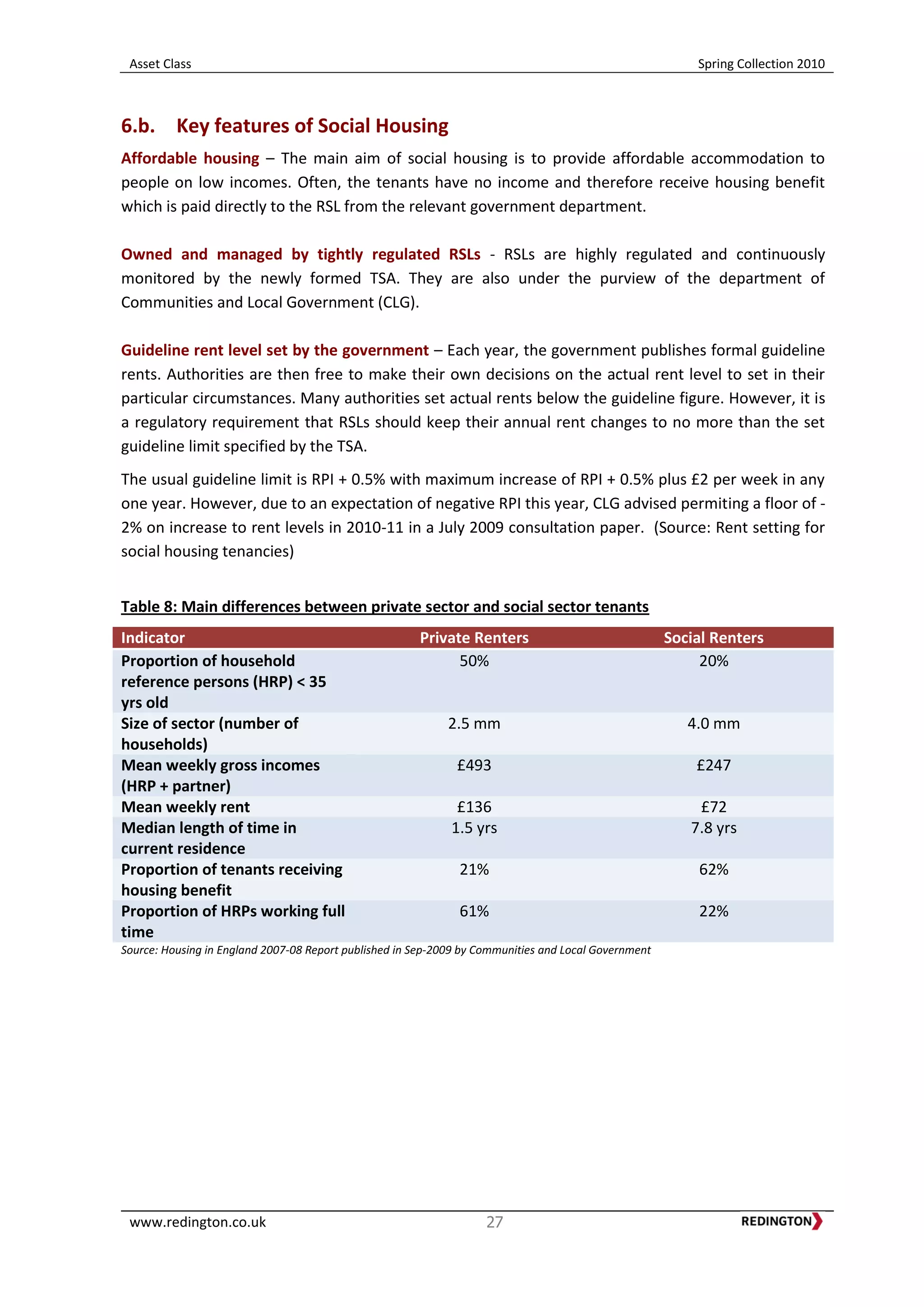 Asset Class Spring Collection 2010
www.redington.co.uk 27
6.b. Key features of Social Housing
Affordable housing – The main aim of social housing is to provide affordable accommodation to
people on low incomes. Often, the tenants have no income and therefore receive housing benefit
which is paid directly to the RSL from the relevant government department.
Owned and managed by tightly regulated RSLs - RSLs are highly regulated and continuously
monitored by the newly formed TSA. They are also under the purview of the department of
Communities and Local Government (CLG).
Guideline rent level set by the government – Each year, the government publishes formal guideline
rents. Authorities are then free to make their own decisions on the actual rent level to set in their
particular circumstances. Many authorities set actual rents below the guideline figure. However, it is
a regulatory requirement that RSLs should keep their annual rent changes to no more than the set
guideline limit specified by the TSA.
The usual guideline limit is RPI + 0.5% with maximum increase of RPI + 0.5% plus £2 per week in any
one year. However, due to an expectation of negative RPI this year, CLG advised permiting a floor of -
2% on increase to rent levels in 2010-11 in a July 2009 consultation paper. (Source: Rent setting for
social housing tenancies)
Table 8: Main differences between private sector and social sector tenants
Indicator Private Renters Social Renters
Proportion of household
reference persons (HRP) < 35
yrs old
50% 20%
Size of sector (number of
households)
2.5 mm 4.0 mm
Mean weekly gross incomes
(HRP + partner)
£493 £247
Mean weekly rent £136 £72
Median length of time in
current residence
1.5 yrs 7.8 yrs
Proportion of tenants receiving
housing benefit
21% 62%
Proportion of HRPs working full
time
61% 22%
Source: Housing in England 2007-08 Report published in Sep-2009 by Communities and Local Government
 