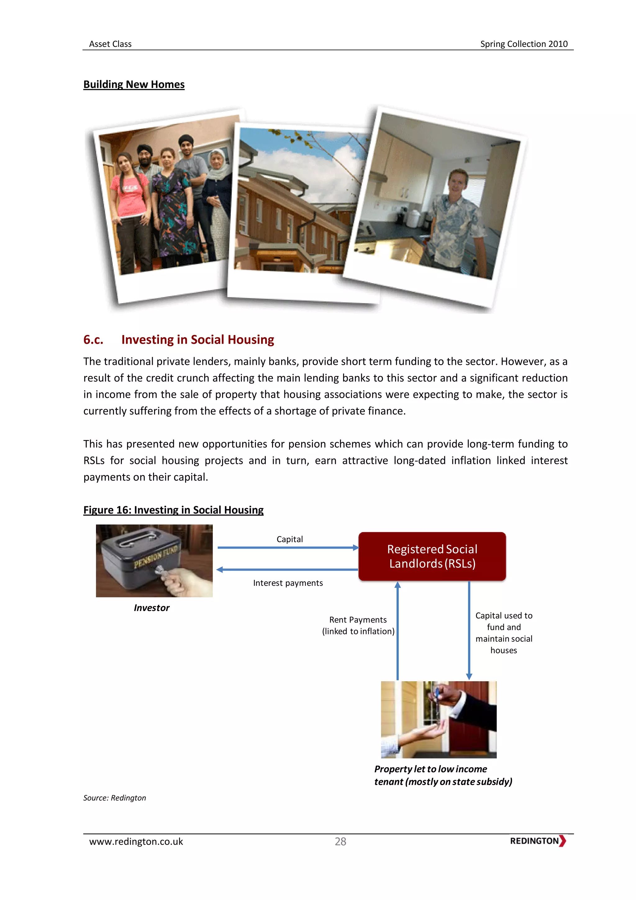 Asset Class Spring Collection 2010
www.redington.co.uk 28
Building New Homes
6.c. Investing in Social Housing
The traditional private lenders, mainly banks, provide short term funding to the sector. However, as a
result of the credit crunch affecting the main lending banks to this sector and a significant reduction
in income from the sale of property that housing associations were expecting to make, the sector is
currently suffering from the effects of a shortage of private finance.
This has presented new opportunities for pension schemes which can provide long-term funding to
RSLs for social housing projects and in turn, earn attractive long-dated inflation linked interest
payments on their capital.
Figure 16: Investing in Social Housing
Source: Redington
RegisteredSocial
Landlords(RSLs)
Interest payments
Capital
Rent Payments
(linked to inflation)
Capital used to
fund and
maintain social
houses
Investor
Property let to lowincome
tenant (mostly on statesubsidy)
 