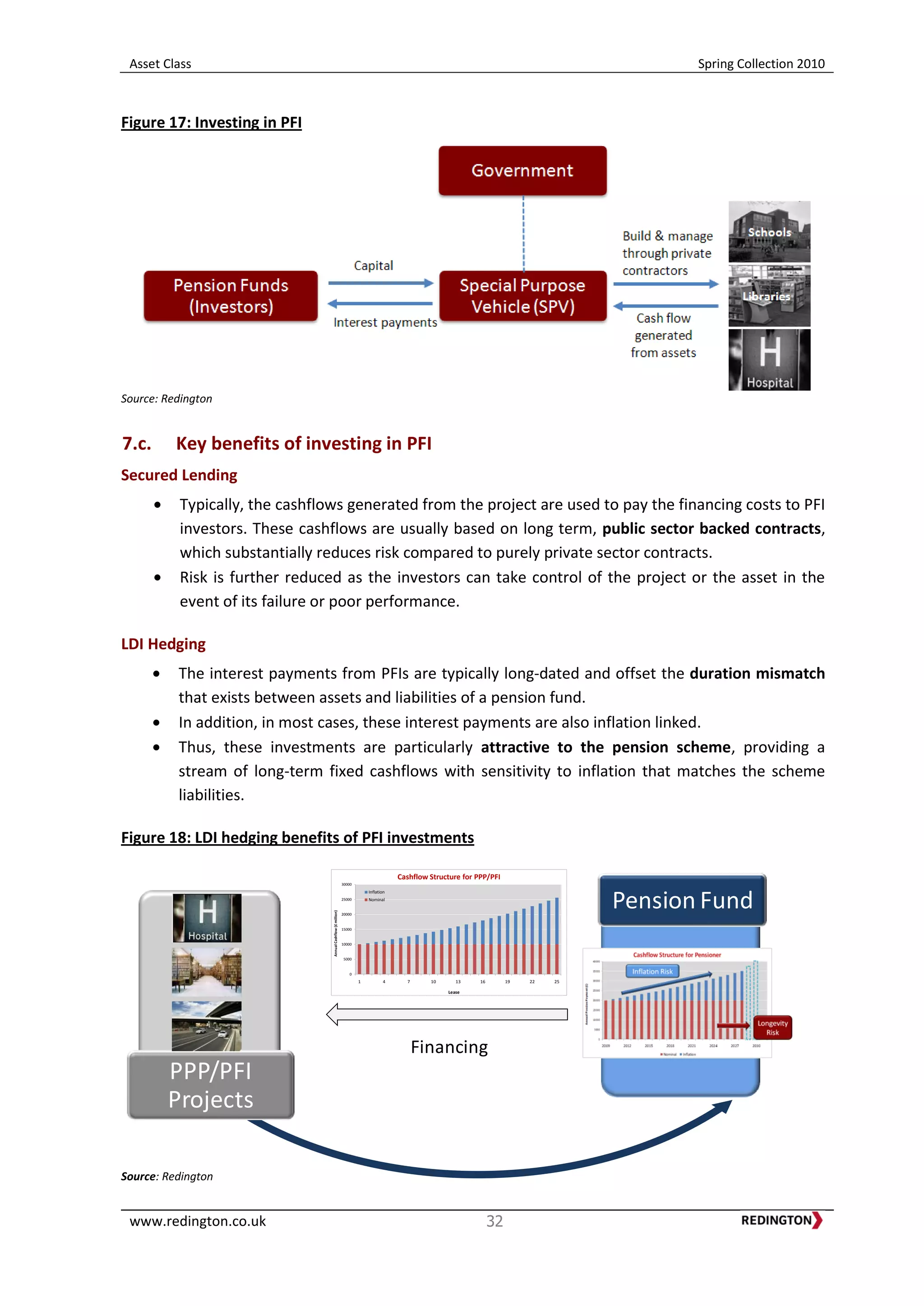 Asset Class Spring Collection 2010
www.redington.co.uk 32
PPP/PFI
Projects
Pension Fund
Financing
0
5000
10000
15000
20000
25000
30000
1 4 7 10 13 16 19 22 25
AnnualCashflow(£million)
Lease
Cashflow Structure for PPP/PFI
Inflation
Nominal
Figure 17: Investing in PFI
Source: Redington
7.c. Key benefits of investing in PFI
Secured Lending
Typically, the cashflows generated from the project are used to pay the financing costs to PFI
investors. These cashflows are usually based on long term, public sector backed contracts,
which substantially reduces risk compared to purely private sector contracts.
Risk is further reduced as the investors can take control of the project or the asset in the
event of its failure or poor performance.
LDI Hedging
The interest payments from PFIs are typically long-dated and offset the duration mismatch
that exists between assets and liabilities of a pension fund.
In addition, in most cases, these interest payments are also inflation linked.
Thus, these investments are particularly attractive to the pension scheme, providing a
stream of long-term fixed cashflows with sensitivity to inflation that matches the scheme
liabilities.
Figure 18: LDI hedging benefits of PFI investments
Source: Redington
 