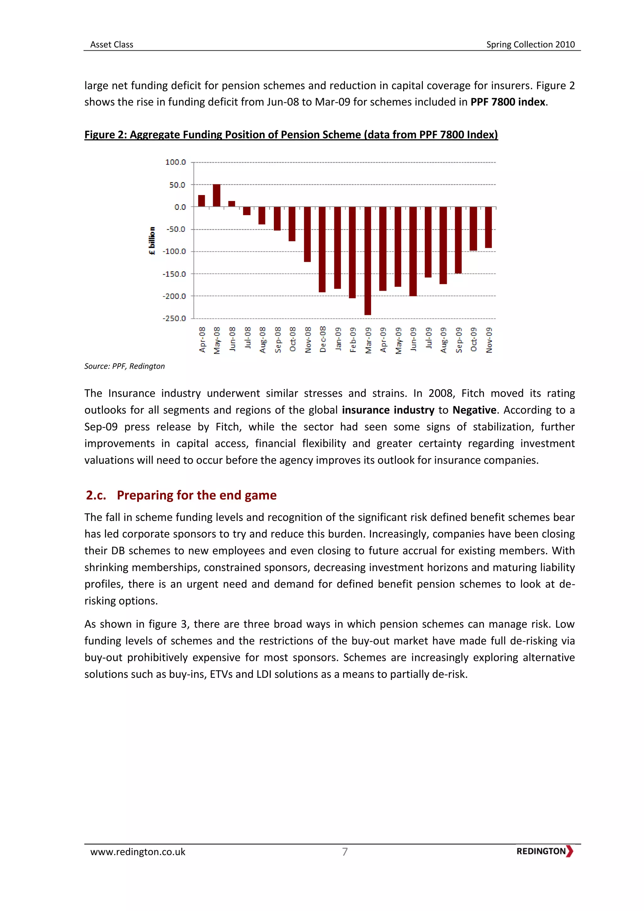 Asset Class Spring Collection 2010
www.redington.co.uk 7
large net funding deficit for pension schemes and reduction in capital coverage for insurers. Figure 2
shows the rise in funding deficit from Jun-08 to Mar-09 for schemes included in PPF 7800 index.
Figure 2: Aggregate Funding Position of Pension Scheme (data from PPF 7800 Index)
Source: PPF, Redington
The Insurance industry underwent similar stresses and strains. In 2008, Fitch moved its rating
outlooks for all segments and regions of the global insurance industry to Negative. According to a
Sep-09 press release by Fitch, while the sector had seen some signs of stabilization, further
improvements in capital access, financial flexibility and greater certainty regarding investment
valuations will need to occur before the agency improves its outlook for insurance companies.
2.c. Preparing for the end game
The fall in scheme funding levels and recognition of the significant risk defined benefit schemes bear
has led corporate sponsors to try and reduce this burden. Increasingly, companies have been closing
their DB schemes to new employees and even closing to future accrual for existing members. With
shrinking memberships, constrained sponsors, decreasing investment horizons and maturing liability
profiles, there is an urgent need and demand for defined benefit pension schemes to look at de-
risking options.
As shown in figure 3, there are three broad ways in which pension schemes can manage risk. Low
funding levels of schemes and the restrictions of the buy-out market have made full de-risking via
buy-out prohibitively expensive for most sponsors. Schemes are increasingly exploring alternative
solutions such as buy-ins, ETVs and LDI solutions as a means to partially de-risk.
 
