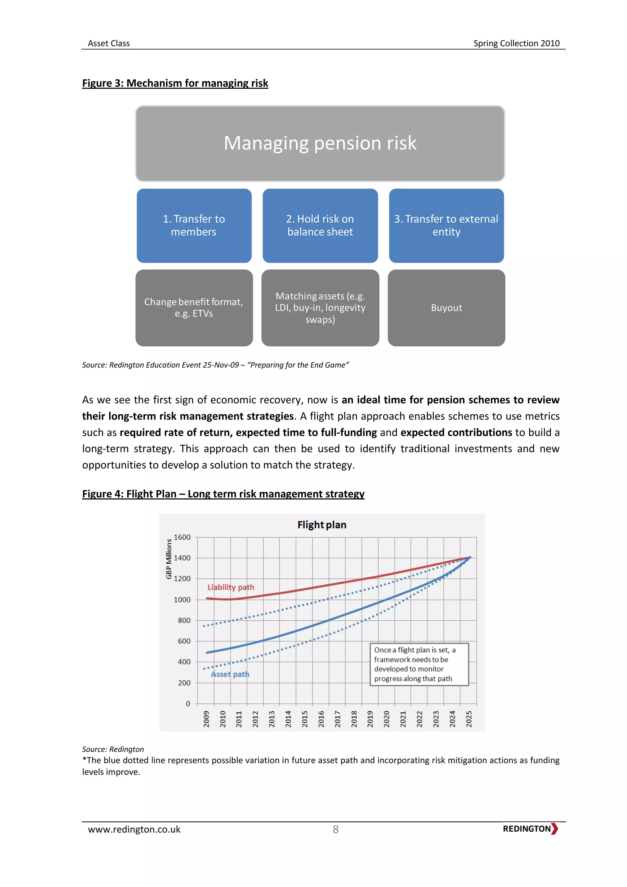 Asset Class Spring Collection 2010
www.redington.co.uk 8
Figure 3: Mechanism for managing risk
Source: Redington Education Event 25-Nov-09 – “Preparing for the End Game”
As we see the first sign of economic recovery, now is an ideal time for pension schemes to review
their long-term risk management strategies. A flight plan approach enables schemes to use metrics
such as required rate of return, expected time to full-funding and expected contributions to build a
long-term strategy. This approach can then be used to identify traditional investments and new
opportunities to develop a solution to match the strategy.
Figure 4: Flight Plan – Long term risk management strategy
Source: Redington
*The blue dotted line represents possible variation in future asset path and incorporating risk mitigation actions as funding
levels improve.
Managing pension risk
1. Transfer to
members
Changebenefit format,
e.g. ETVs
2. Hold risk on
balance sheet
Matchingassets (e.g.
LDI, buy-in, longevity
swaps)
3. Transfer to external
entity
Buyout
 
