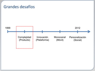 Grandes desafíos



1999                                                 2012


       Complejidad    Innovación    Monocanal   Personalización
        (Producto)   (Plataforma)    (Móvil)        (Social)
 