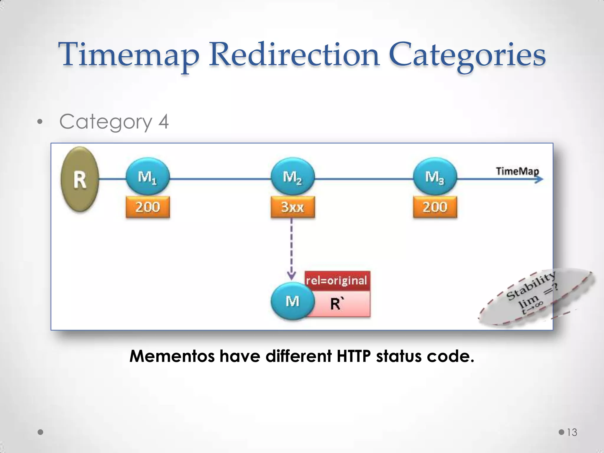 Timemap Redirection Categories
• Category 4
Mementos have different HTTP status code.
13
 