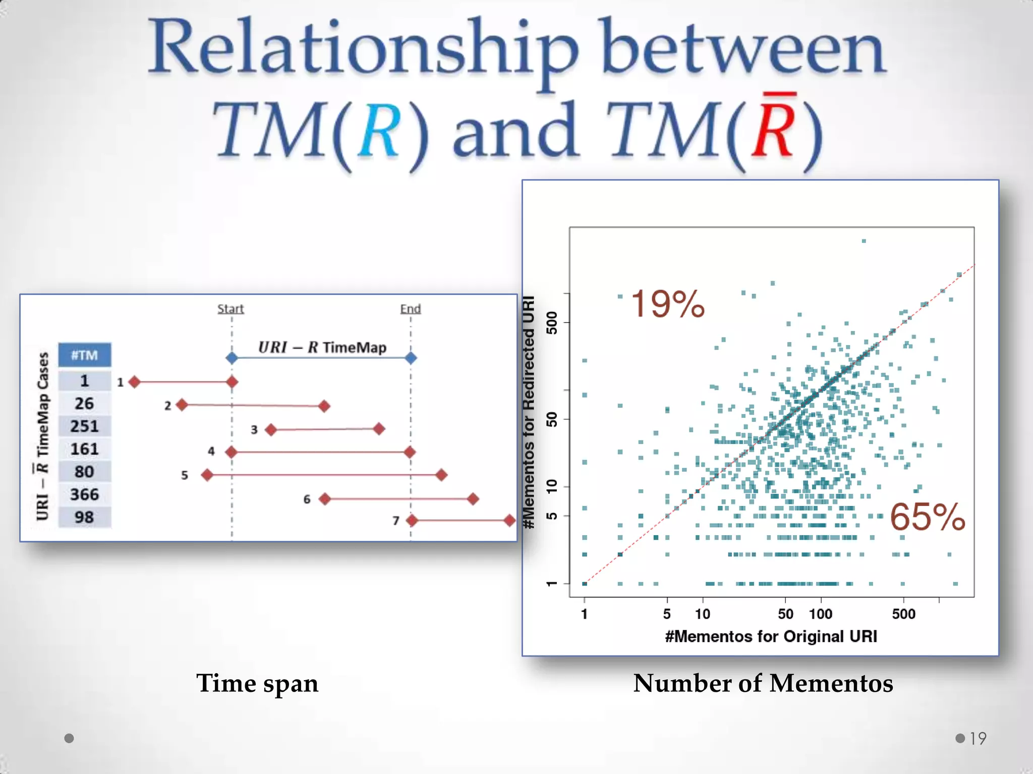 Time span Number of Mementos
19
 