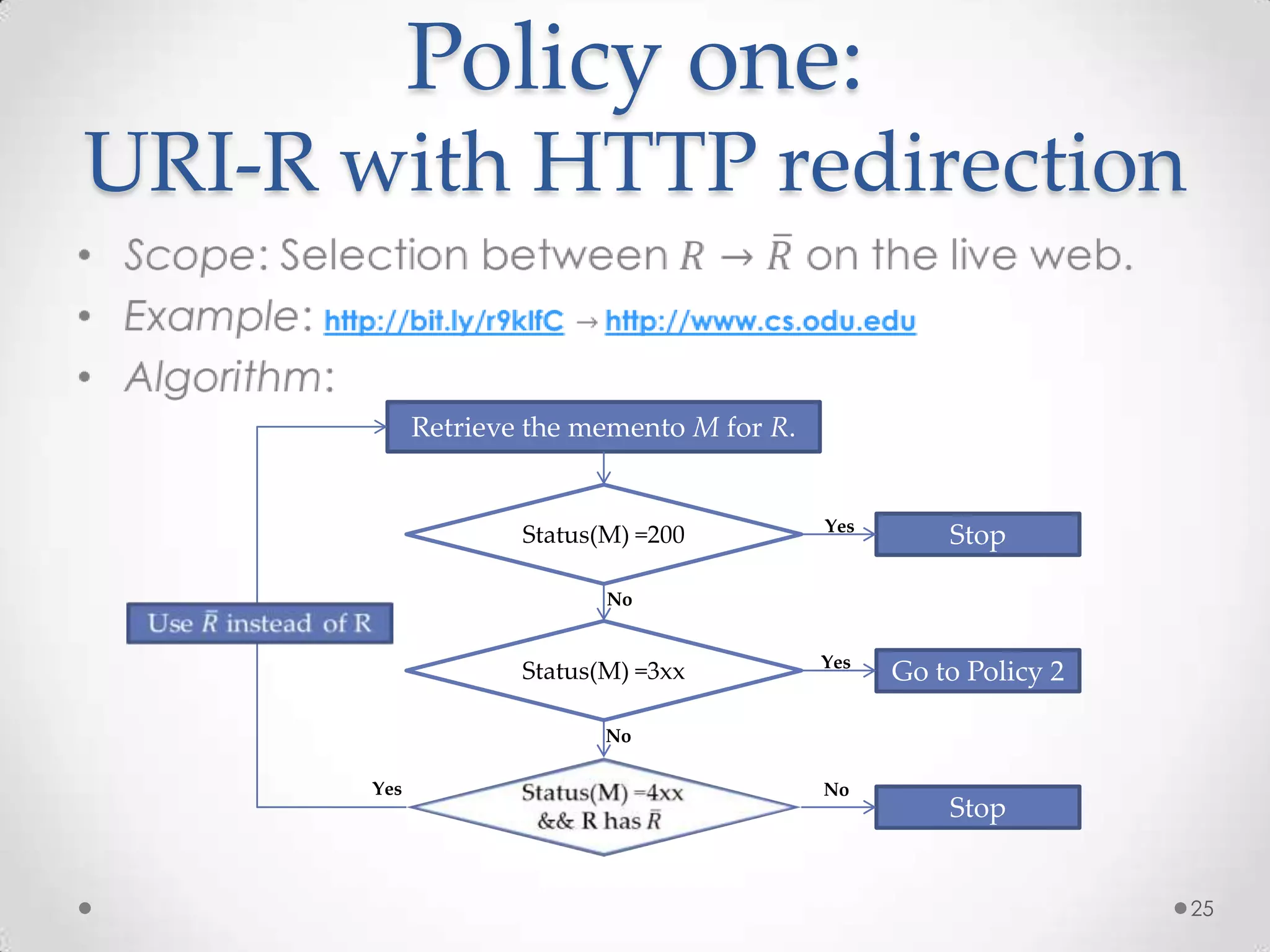 Policy one:
URI-R with HTTP redirection
Retrieve the memento M for R.
Status(M) =200
Status(M) =3xx
Stop
Go to Policy 2
Stop
Yes
Yes
Yes No
No
No
25
 
