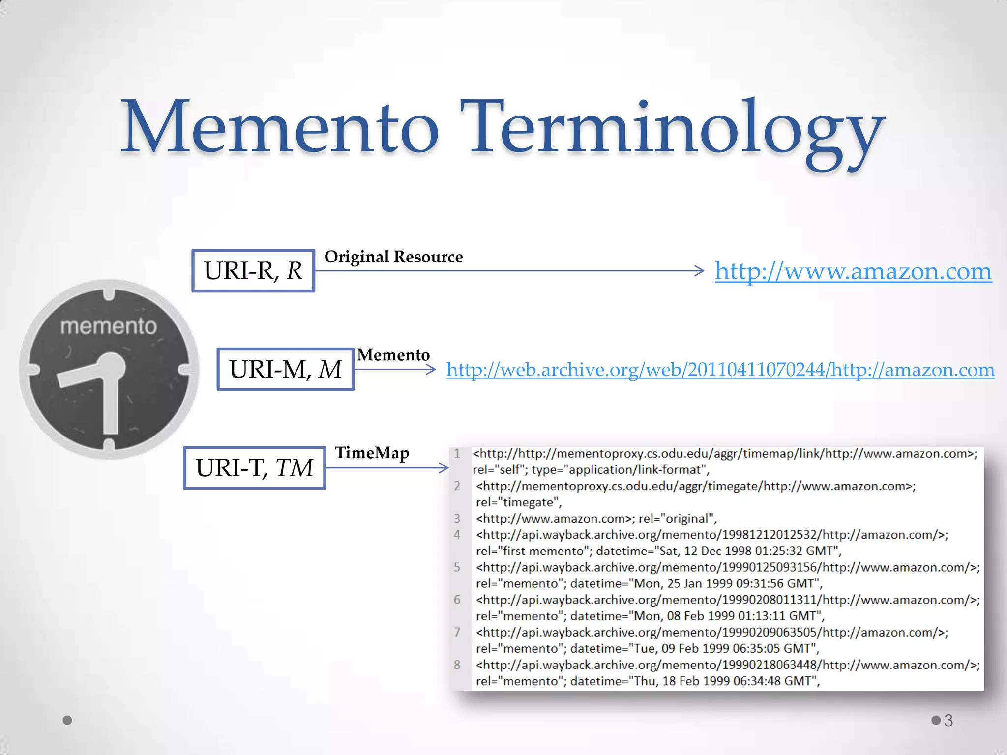 Memento Terminology
URI-R, R
URI-M, M
URI-T, TM
http://www.amazon.com
http://web.archive.org/web/20110411070244/http://amazon.com
Original Resource
Memento
TimeMap
3
 
