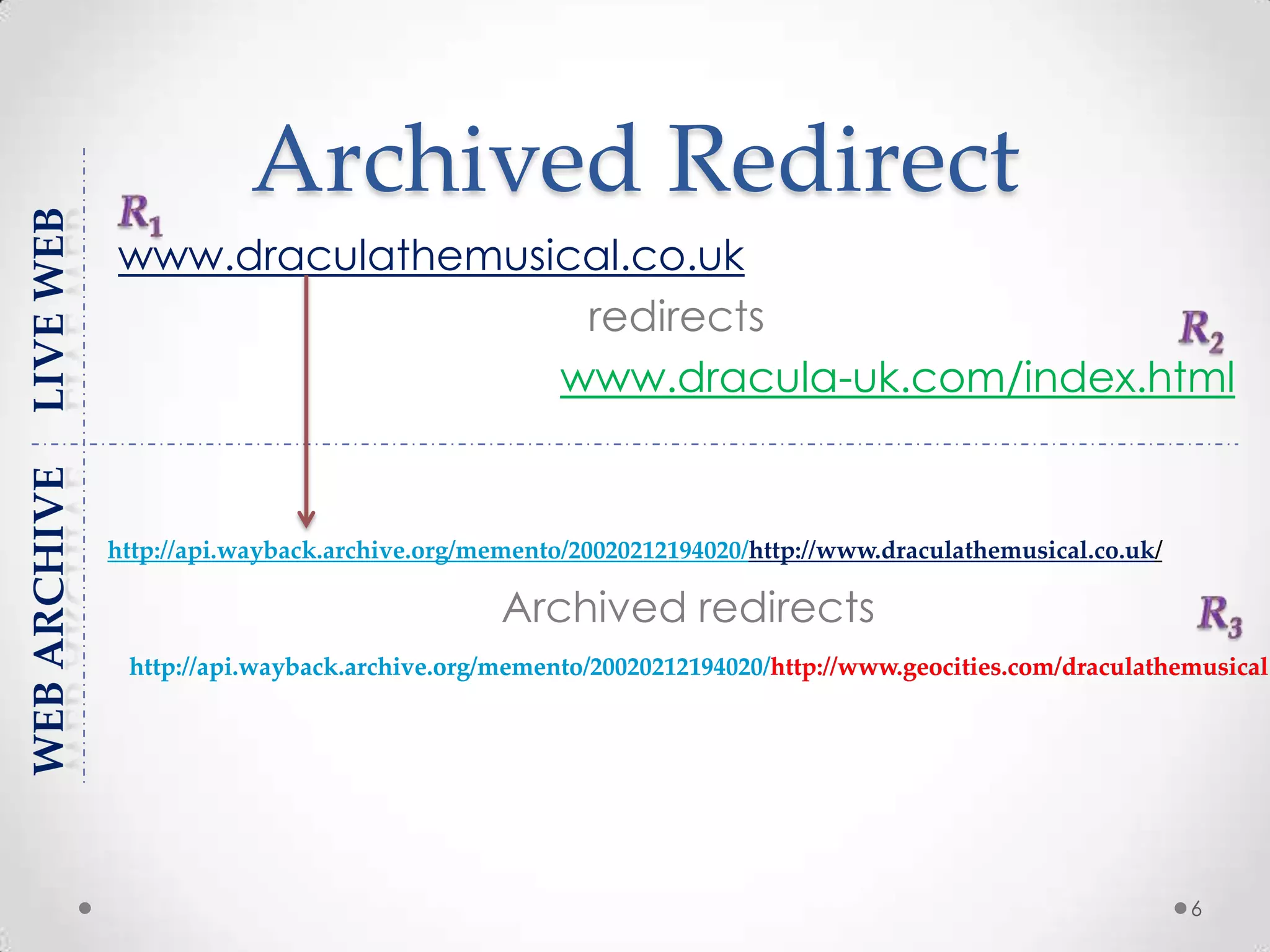 Archived Redirect
www.draculathemusical.co.uk
redirects
www.dracula-uk.com/index.html
http://api.wayback.archive.org/memento/20020212194020/http://www.draculathemusical.co.uk/
Archived redirects
http://api.wayback.archive.org/memento/20020212194020/http://www.geocities.com/draculathemusicalhttp://api.wayback.archive.org/memento/20020212194020/http://www.geocities.com/draculathemusical
6
 