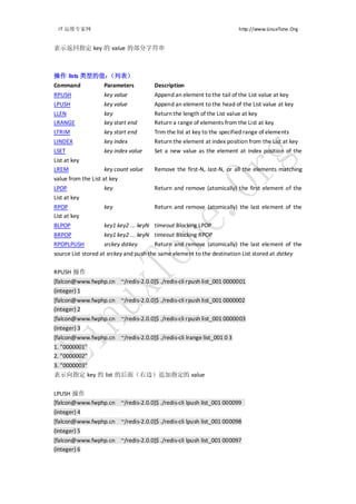 IT 运维专家网                                                                http://www.LinuxTone.Org


表示返回指定 key 的 value 的部分字符串



操作 lists 类型的值：（列表）
Command      Parameters                Description
RPUSH               key value          Append an element to the tail of the List value at key
LPUSH               key value          Append an element to the head of the List value at key
LLEN                key                Return the length of the List value at key
LRANGE              key start end      Return a range of elements from the List at key
LTRIM               key start end      Trim the list at key to the specified range of elements
LINDEX              key index          Return the element at index position from the List at key
LSET                key index value    Set a new value as the element at index position of the
List at key
LREM                key count value    Remove the first-N, last-N, or all the elements matching
value from the List at key
LPOP                 key               Return and remove (atomically) the first element of the
List at key
RPOP                key                Return and remove (atomically) the last element of the
List at key
BLPOP               key1 key2 ... keyN timeout Blocking LPOP
BRPOP               key1 key2 ... keyN timeout Blocking RPOP
RPOPLPUSH           srckey dstkey      Return and remove (atomically) the last element of the
source List stored at srckey and push the same element to the destination List stored at dstkey

RPUSH 操作
[falcon@www.fwphp.cn ~/redis-2.0.0]$ ./redis-cli rpush list_001 0000001
(integer) 1
[falcon@www.fwphp.cn ~/redis-2.0.0]$ ./redis-cli rpush list_001 0000002
(integer) 2
[falcon@www.fwphp.cn ~/redis-2.0.0]$ ./redis-cli rpush list_001 0000003
(integer) 3
[falcon@www.fwphp.cn ~/redis-2.0.0]$ ./redis-cli lrange list_001 0 3
1. "0000001"
2. "0000002"
3. "0000003"
表示向指定 key 的 list 的后面（右边）追加指定的 value


LPUSH 操作
[falcon@www.fwphp.cn ~/redis-2.0.0]$ ./redis-cli lpush list_001 000099
(integer) 4
[falcon@www.fwphp.cn ~/redis-2.0.0]$ ./redis-cli lpush list_001 000098
(integer) 5
[falcon@www.fwphp.cn ~/redis-2.0.0]$ ./redis-cli lpush list_001 000097
(integer) 6
 