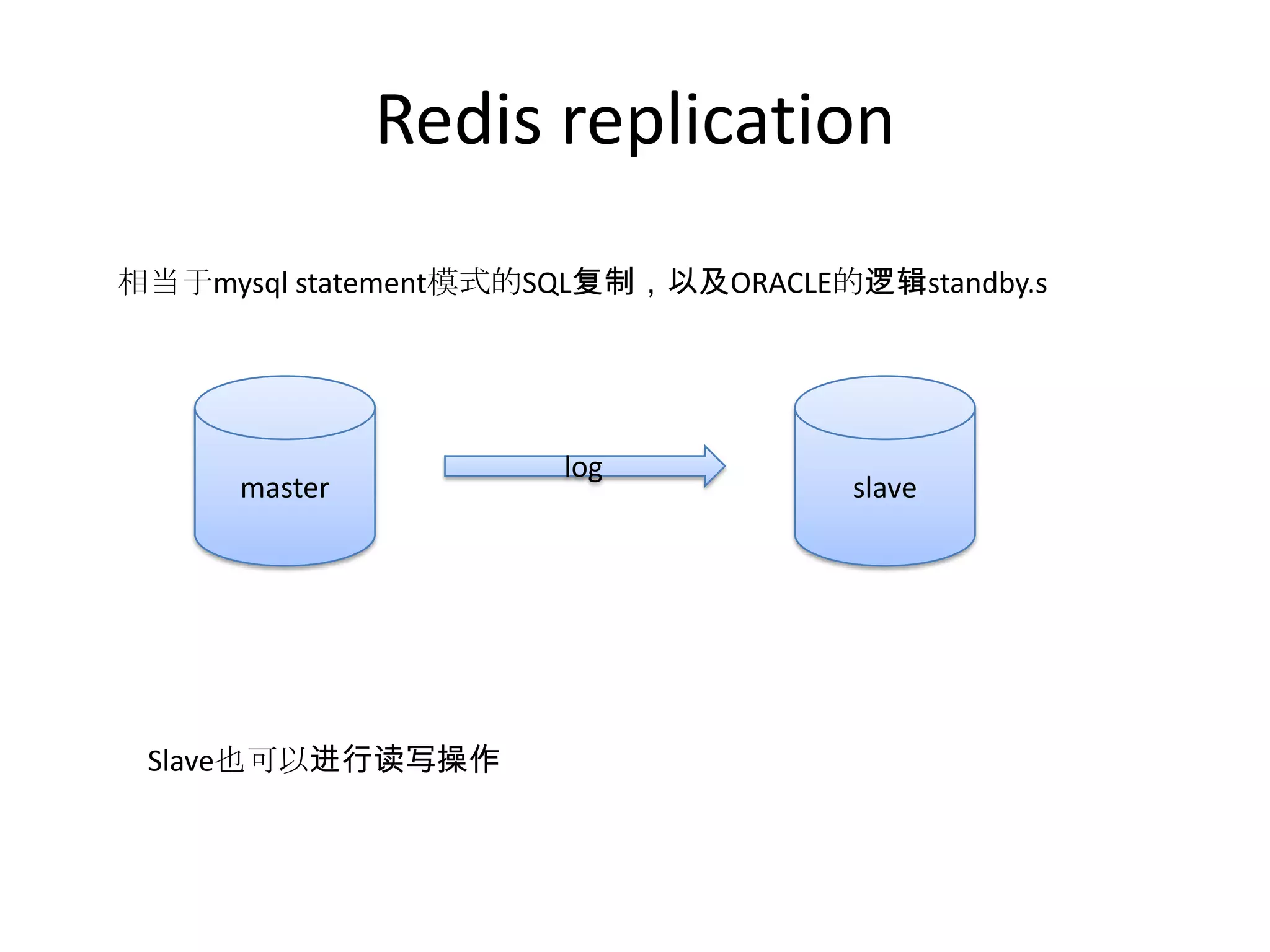 Redis replication相当于mysql statement模式的SQL复制，以及ORACLE的逻辑standby.smasterslave logSlave也可以进行读写操作