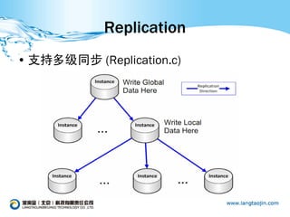 Replication
• 支持多级同步 (Replication.c)
 