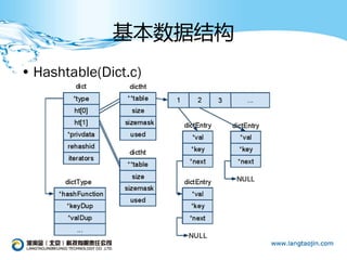 基本数据结构
• Hashtable(Dict.c)
 